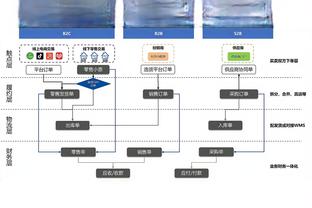 记者：穆帅带有赢家心态所以才批评球员，球队心态始终没有提高